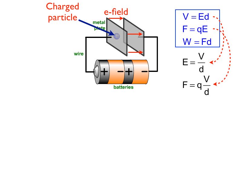 01 AP Capacitance 01.004-004